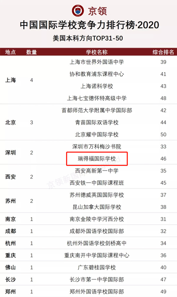 深圳瑞得福学校 RDFIS