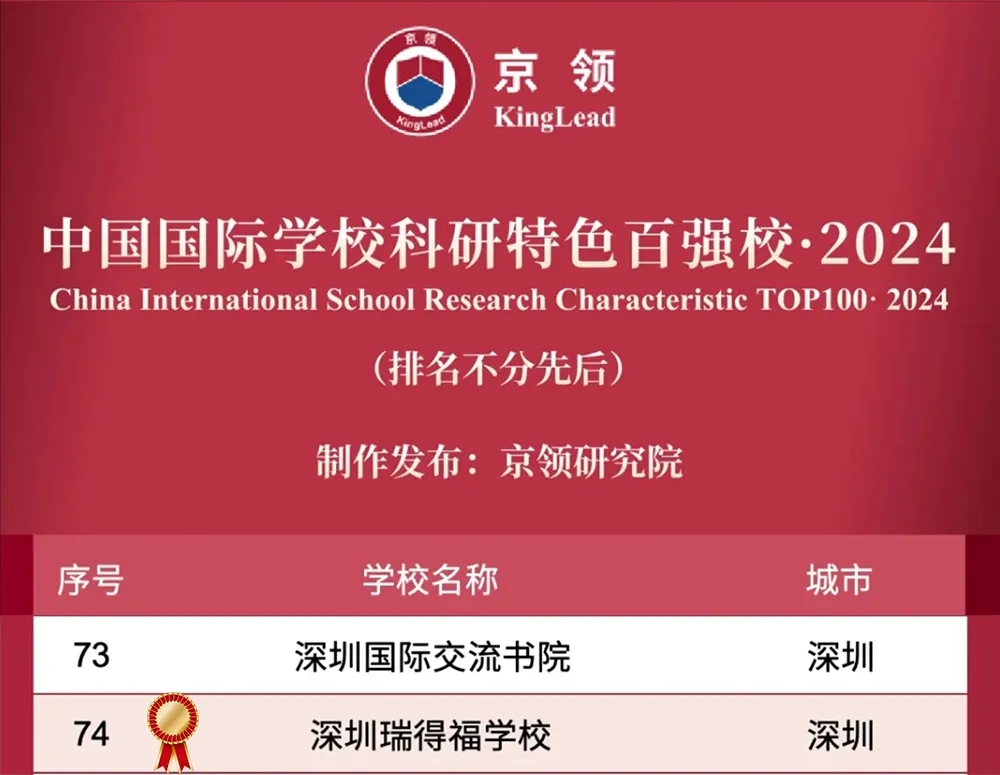 瑞得福学校 RDFIS