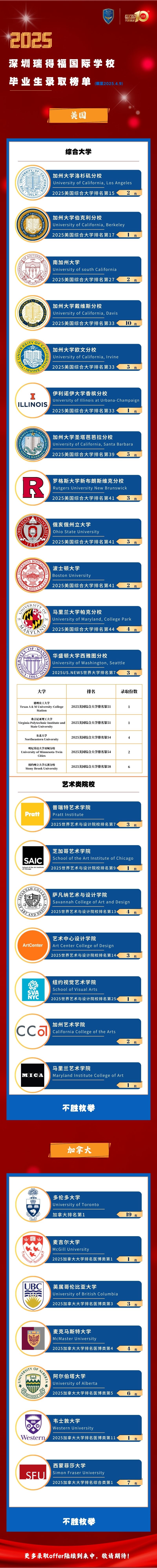 瑞得福学校 RDFIS