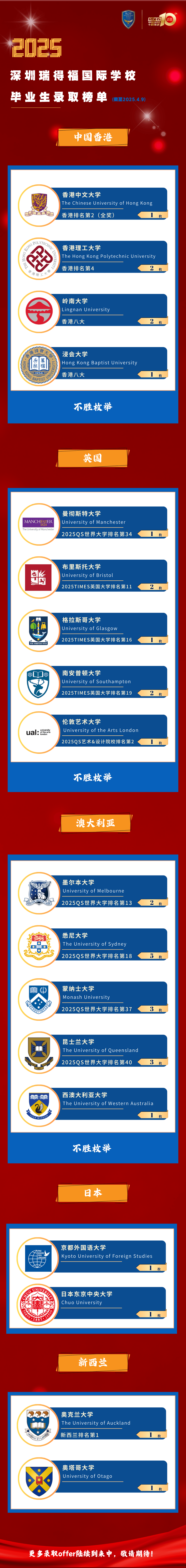 瑞得福学校 RDFIS
