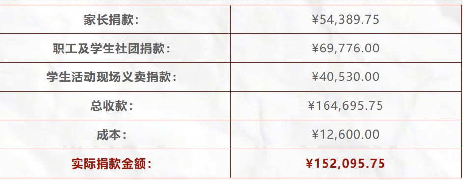 瑞得福国际学校 RDFIS