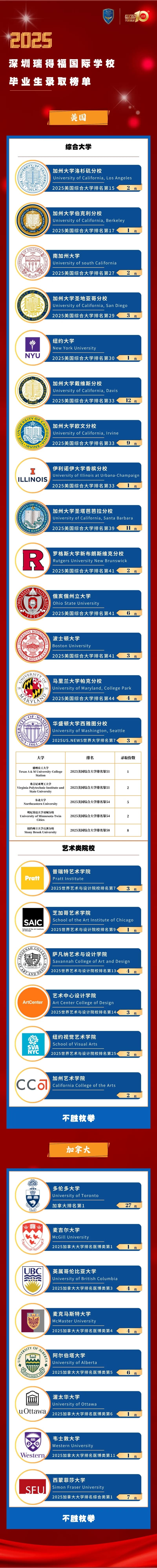 瑞得福学校 RDFIS