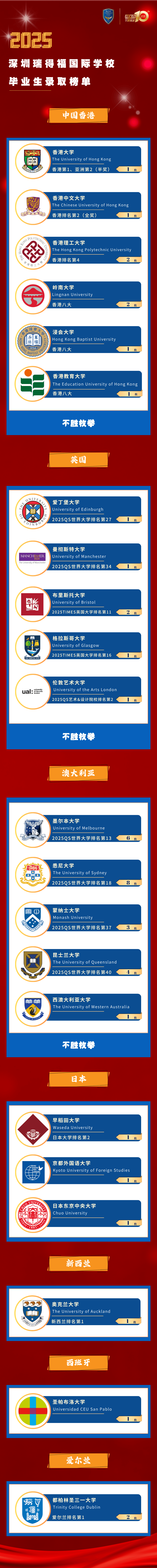 瑞得福学校 RDFIS